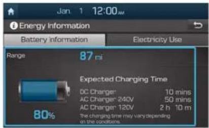 Jan 1 12:00 AM Energy Information Battery Information Electricity Use Range 87 mi Expected Charging Time DC Charger 10 mins AC Charger 240V 50 mins AC Charger 120V 2 h 10 m 80% The charging time may vary depending on the conditions.