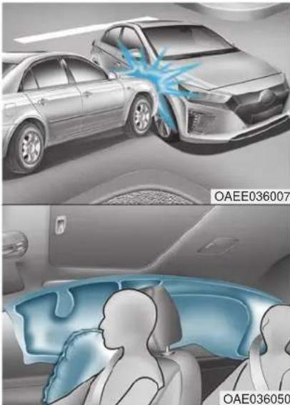 HYUNDAI Ioniq EV (2018) - Front air bags - 1