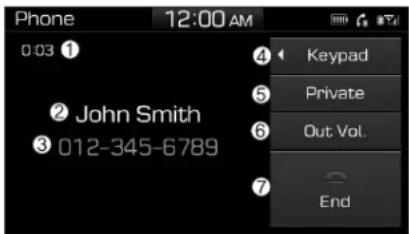 Phone 12:00 AM 0:03 ① ② John Smith ③ 012-345-6789 ④ Keypad ⑤ Private ⑥ Out Vol. ⑦ End