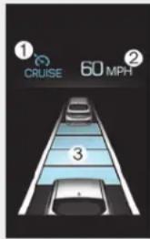 ① CRUISE 60 MPH ②