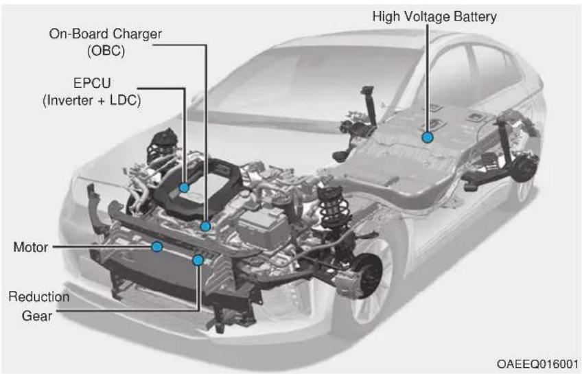 On-Board Charger (OBC) EPCU (Inverter + LDC) High Voltage Battery Motor Reduction Gear OAEEQ016001