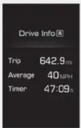 Drive Info Trip 642.9mi Average 40MPH Timer 47:09h