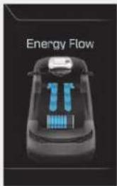 Energy Flow