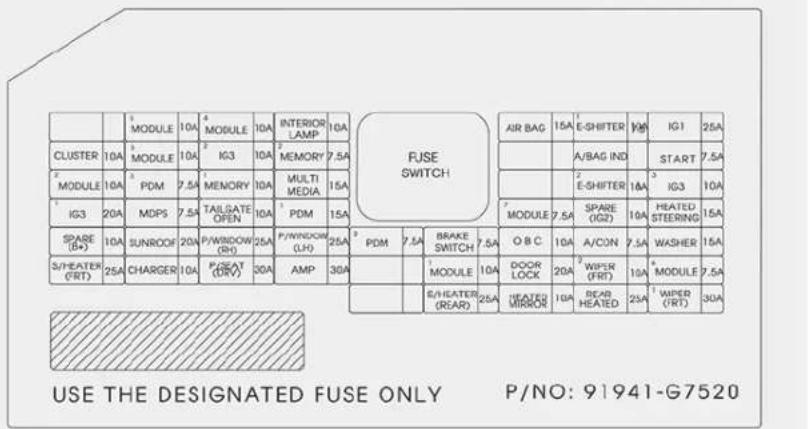 FUSE SWITCH 1 MODULE 10A 2 MODULE 10A INTERIOR LAMP 10A 2 MODULE 10A 3 PDM 7.5A 4 MEMORY 7.5A 5 MODULE 10A 6 MDP 7.5A 7 MEMORY 10A MULTI MEDIA 15A 6 IG3 20A MDPS 7.5A TAILGATE OPEN 10A PDM 15A 7 MODULE 7.5A SPARE (IG2) 10A HEATED STEERING 15A 8 MODULE 10A SUNROOF 20A P/WINDOW (RH) 25A P/WINDOW (LHO) 25A PDM 7.5A BRAKE SWITCH 7.5A O B C 10A A/CON 7.5A WASHER 15A 9 MODULE 10A DOOR LOCK 20A WIPER (FRT) 10A MODULE 7.5A 10 PDM 7.5A HEATED MIRROR 10A BEAR HEATED 25A WIPER (FRT) 30A USE THE DESIGNATED FUSE ONLY P/NO: 91941-G7520