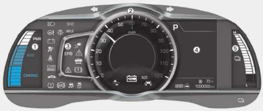 PWR 1 ECO CHAPB BRAKE CHARGE 2 40 50 60 70 80 90 100 110 120 MPH 30 EPB ③ ④ ⑤ H 70 1000000 km OFF OFF OFF OFF