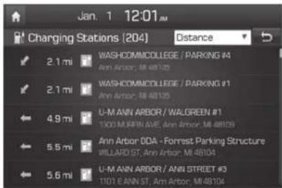Jan. 1 12:01 AM Charging Stations [204] Distance 2.1 mi WASHROOMCOLLEGE / PARKING #4 Ann Arbor, MI 48125 2.1 mi WASHROOMCOLLEGE / PARKING #1 Ann Arbor, MI 48125 4.9 mi U-M ANN ARBOR / WALGREEN #1 1303 MURFIN AVE, Ann Arbor, MI 48109 5.5 mi Ann Arbor DDA - Forrest Parking Structure WILLARD ST, Ann Arbor, MI 48104 5.6 mi U-M ANN ARBOR / ANN STREET #3 1101 EANN ST, Ann Arbor, MI 48104