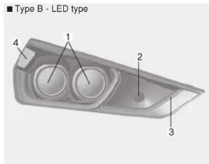 Type B - LED type 1 2 3 4