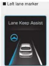 ■ Left lane marker Lane Keep Assist