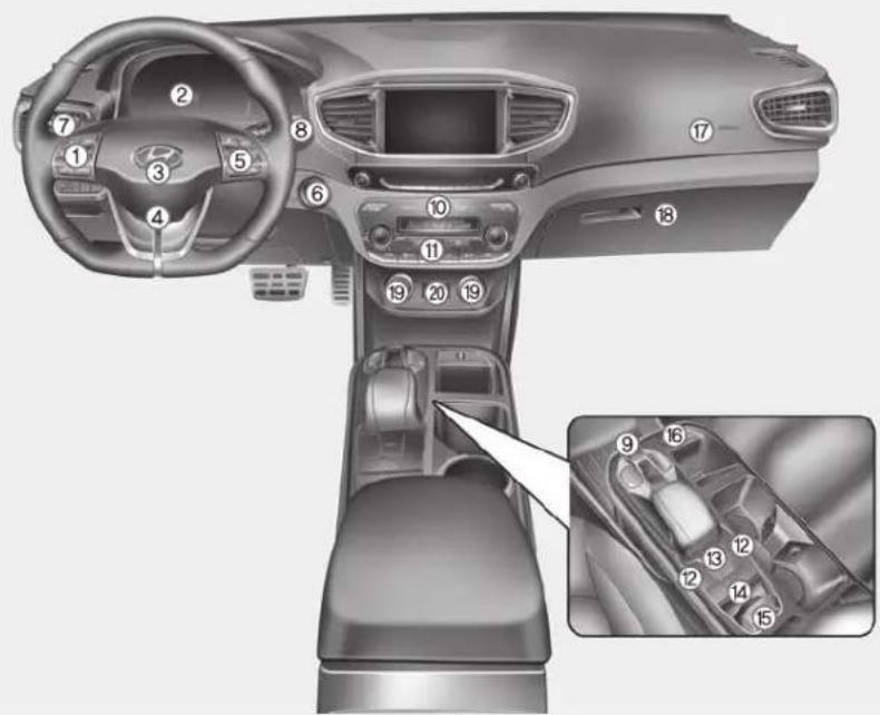 Technical diagram of a car interior with numbered components and a close-up inset showing internal gear shift mechanism.