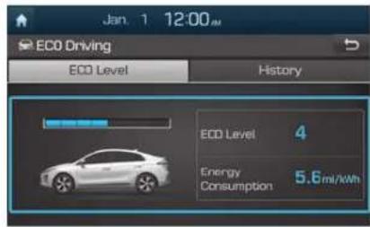 Jan. 1 12:00 PM ECO Driving ECO Level History ECO Level 4 Energy Consumption 5.6 ml/kWh