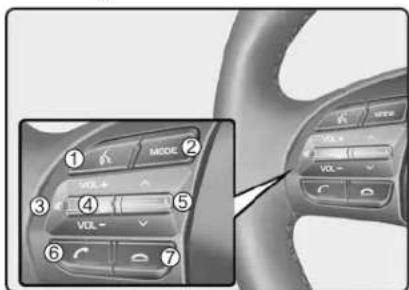 Car steering wheel interior with numbered UI controls and mode dial, showing navigation keys and control buttons