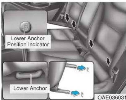 Lower Anchor Position Indicator Lower Anchor OAE036031