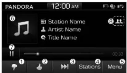 PANDORA 12:00 AM 6 Station Name Artist Name Title Name 7 00:33 1 2 3 4 5 Stations Menu