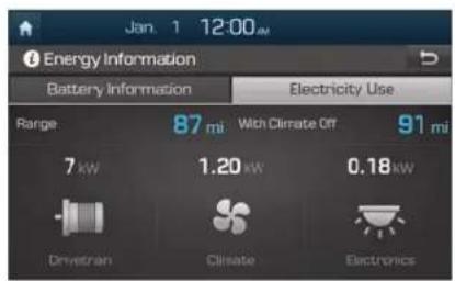 Jan. 1 12:00 AM Energy Information Battery Information Electricity Use Range 87 mi With Climate Off 91 mi 7 kW 1.20 kW 0.18 kW Driverian Climate Electronics