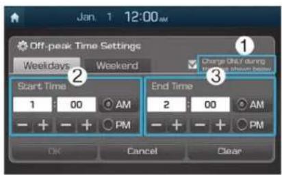 Jan. 1 12:00 AM Off-peak Time Settings Weekdays Weekend Change Only During Start Time End Time 1 00 AM 2 00 AM - + - + PM - + - + PM OK Cancel Clear