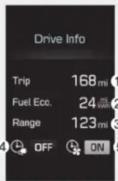 Drive Info Trip 168 mi Fuel Eco. 24 mi Range 123 mi OFF ON