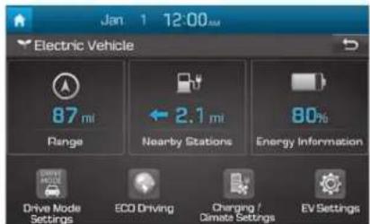 Jan 1 12:00 Electric Vehicle 87 mi Range 2.1 mi Nearby Stations 80% Energy Information Drive Mode Settings ECO Driving Charging / Climate Settings EV Settings