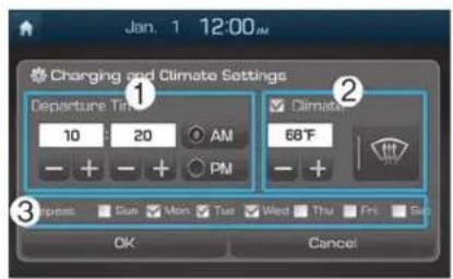 Jan. 1 12:00 AM Charging and Climate Settings Departure Time 10 20 AM Climate 68°F - + - + PM Impact Sun Mon Tue Wed Thu Fri Su OK Cancel