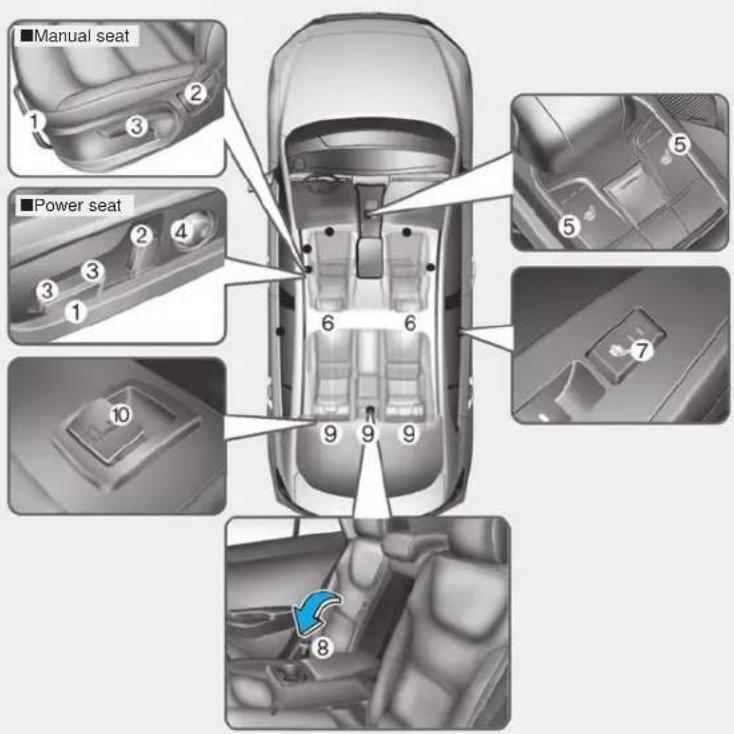 ■Manual seat ■Power seat
