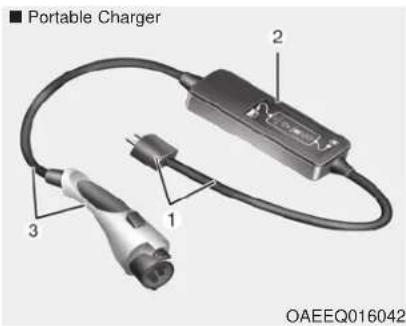 ■ Portable Charger 2 1 3 OAEEQ016042