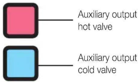 Auxiliary output hot valve Auxiliary output cold valve