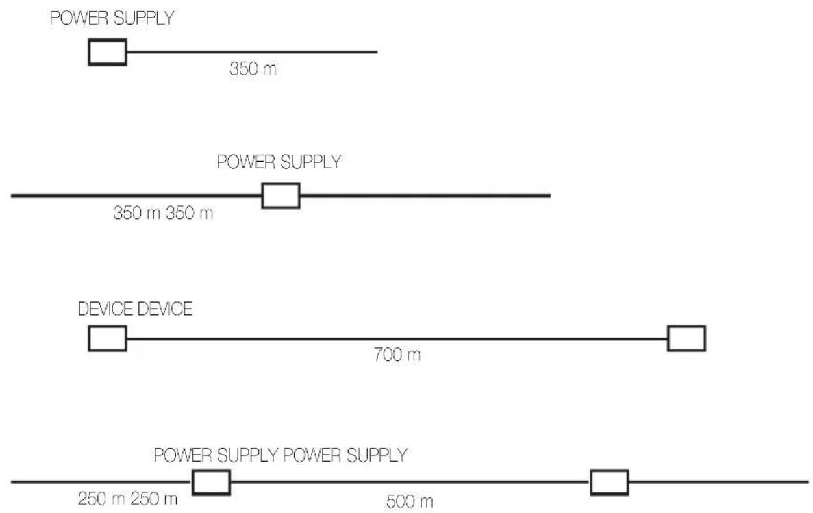 POWER SUPPLY 350 m POWER SUPPLY 350 m 350 m DEVICE DEVICE 700 m POWER SUPPLY POWER SUPPLY 250 m 250 m 500 m