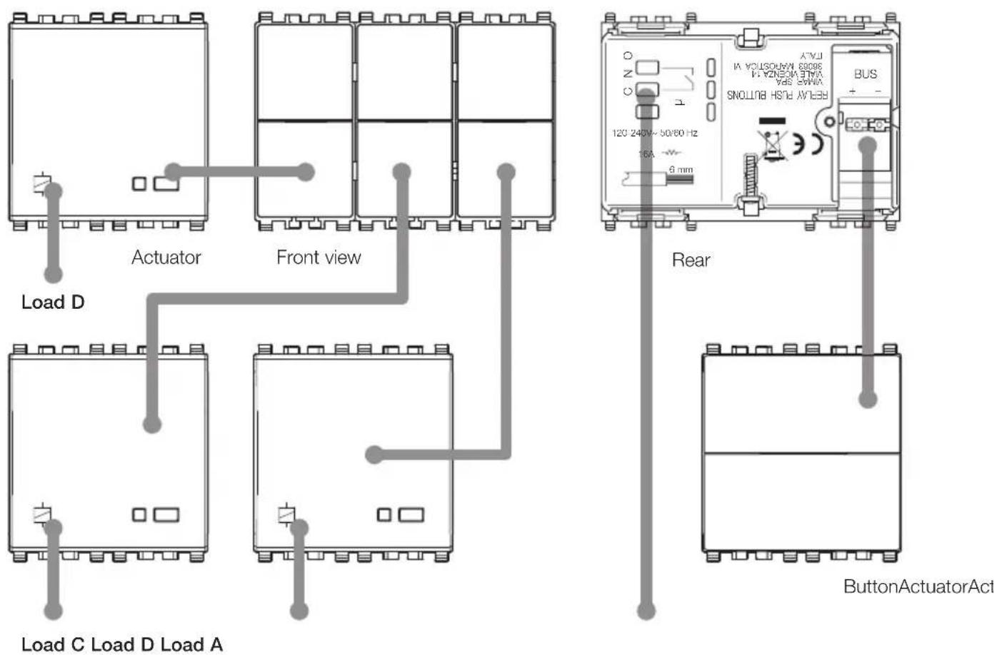 Load D Actuator Front view Load C Load D Load A Rear ButtonActuatorAct 120 240V~50/60 Hz 16A 8 mm AUTO I A YOLUSOAN 6000S V A ZNEAM 300A WMS PSA BEAV FUSH BUTTONS BUS + - ButtonActuatorAct