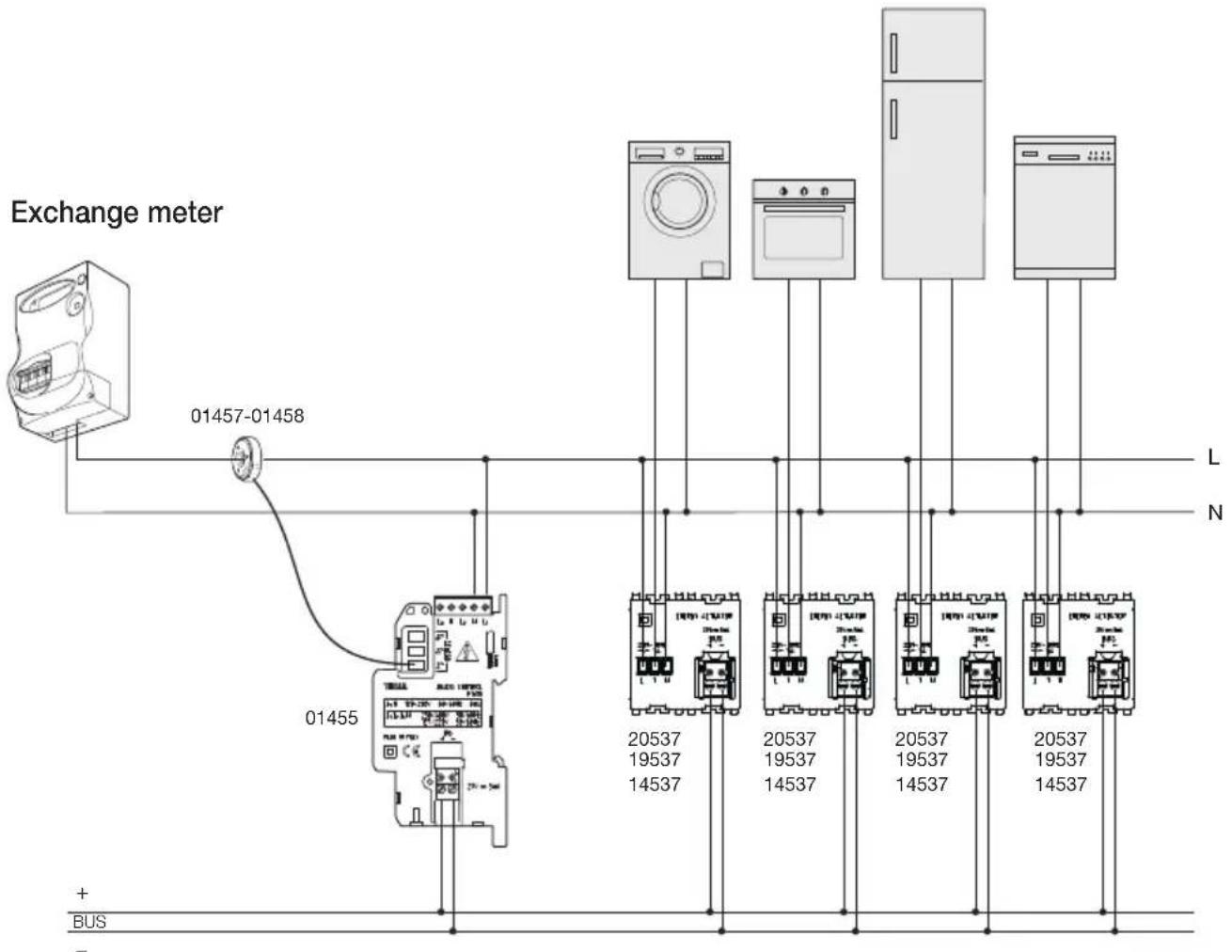 Exchange meter 01457-01458 L N + BUS - 01455 20537 19537 14537 20537 19537 14537 20537 19537 14537 20537 19537 14537