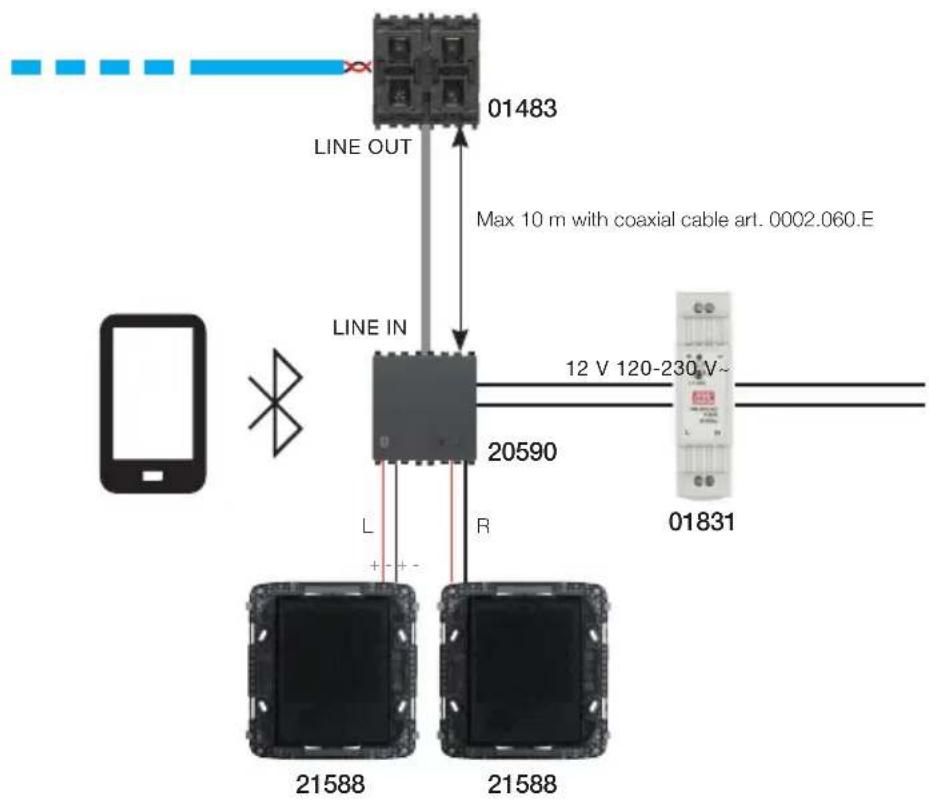 Vimar R21509 - Types of system - 1