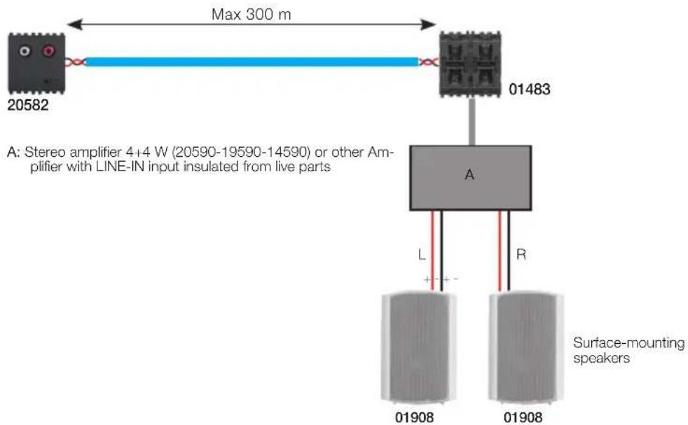 Max 300 m 20582 01483 A: Stereo amplifier 4+4 W (20590-19590-14590) or other Amplifier with LINE-IN input insulated from live parts L + - R Surface-mounting speakers 01908 01908