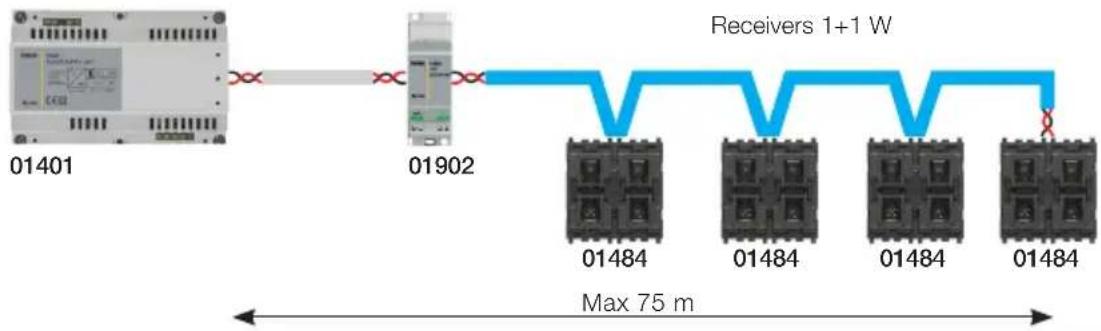 01401 01902 Max 75 m Receivers 1+1 W 01484 01484 01484 01484
