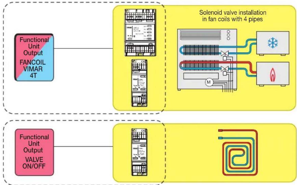 Vimar R21509 - ■ SYSTEM WITH 4 PIPE FANCOIL + FLOOR HEATING - 1