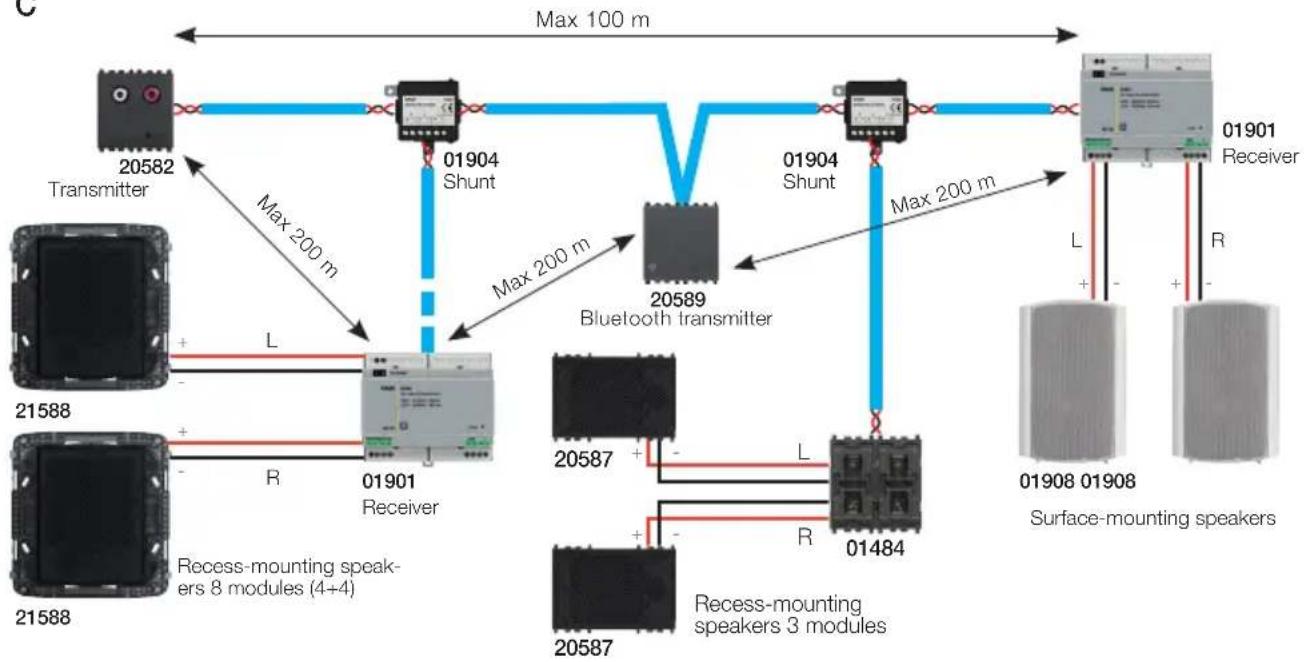 Vimar R21509 - System constraints - 1