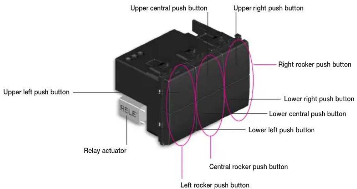 Upper central push button Upper right push button Right rocker push button Lower right push button Lower central push button Lower left push button Central rocker push button Left rocker push button Relay actuator Upper left push button RELE