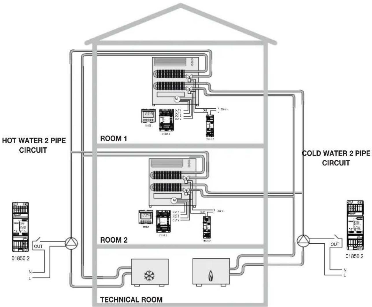 Vimar R21509.B - Climate control using the thermostats Idea 16953-16954 - 2