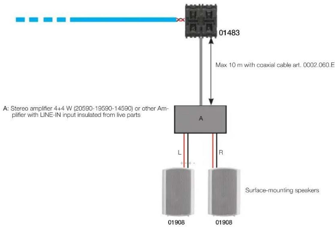 01483 Max 10 m with coaxial cable art. 0002.060.E A: Stereo amplifier 4+4 W (20590-19590-14590) or other Amplifier with LINE-IN input insulated from live parts L R 01908 01908 Surface-mounting speakers