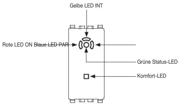 Gelbe LED INT Rote LED ON Blue LED PAR Grüne Status-LED Komfort-LED