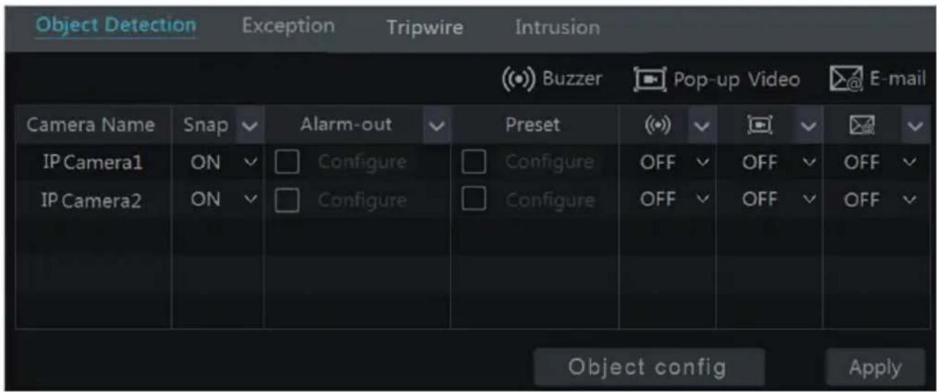 Object Detection Exception Tripwire Intrusion (●) Buzzer Pop-up Video E-mail Camera Name Snap Alarm-out Preset (●) OFF OFF OFF IP Camera1 ON Configure Configure OFF OFF OFF IP Camera2 ON Configure Configure OFF OFF Object config Apply
