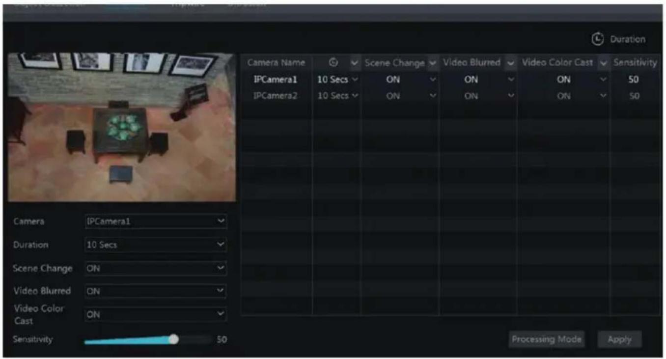 Duration Camera Name Scene Change Video Blurred Video Color Cast Sensitivity IPCamera1 10 Secs ON ON ON 50 IPCamera2 10 Secs ON ON ON 50 Camera IPCamera1 Duration 10 Secs Scene Change ON Video Blurred ON Video Color Cast ON Sensitivity 50 Processing Mode Apply