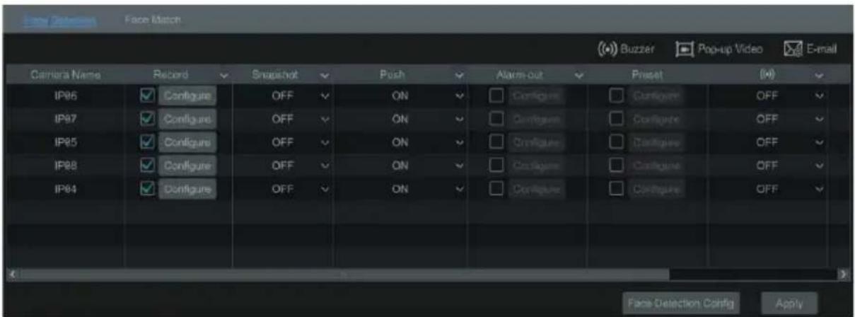 Face Match Camera Name Record Snapshot Push Alarm-out Preset (M) IP86 Configure OFF ON Configure Configure OFF IP87 Configure OFF ON Configure Configure OFF IP85 Configure OFF ON Configure Configure OFF IP88 Configure OFF ON Configure Configure OFF IP84 Configure OFF ON Configure Configure OFF Face Detection Config Apply