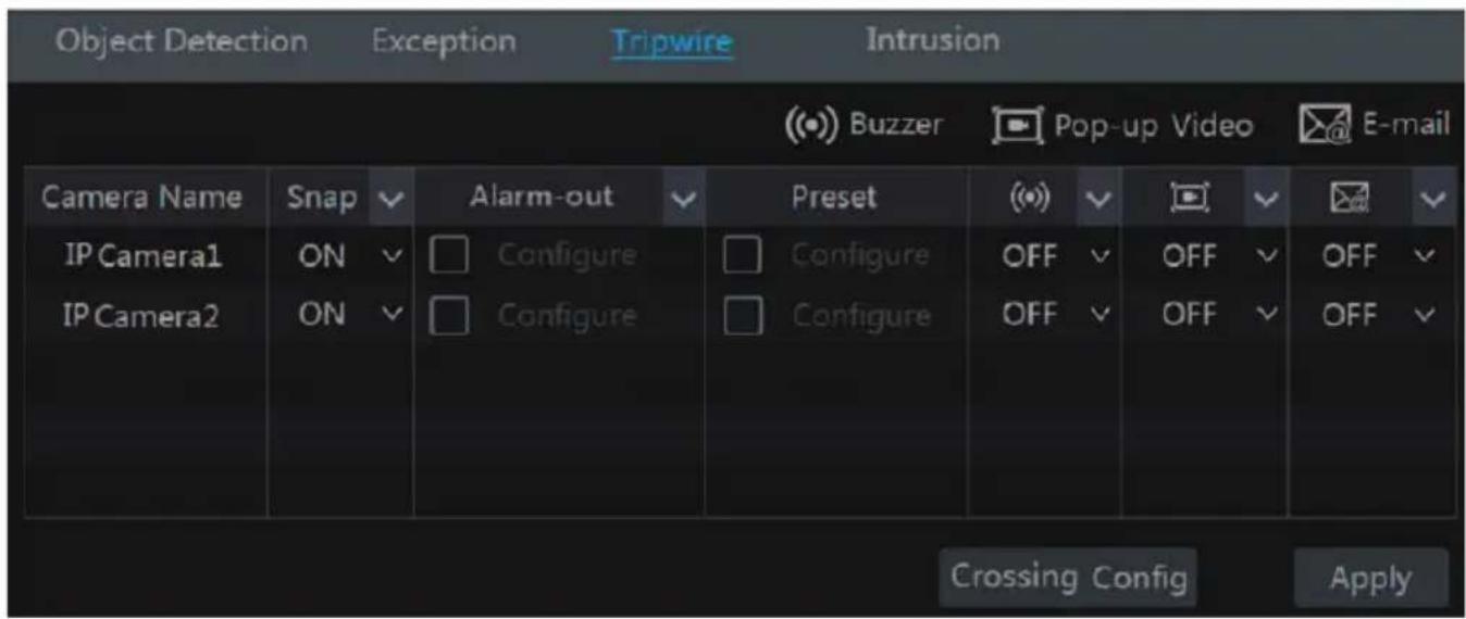 Object Detection Exception Tripwire Intrusion (Buzer) Pop-up Video E-mail Camera Name Snap Alarm-out Preset (O) (V) (G) (V) (H) IP Camera1 ON Configure Configure OFF (O) (O) (O) (O) (O) (O) (O) (O) (O) (O) (O) (O) (O) (O) (O) (O) (O) (O) (O) (O) (O) (O) (O) (O) (O) (O) (O) (O) (O) (O) (O) (O) (O) (O) Crossing Config Apply