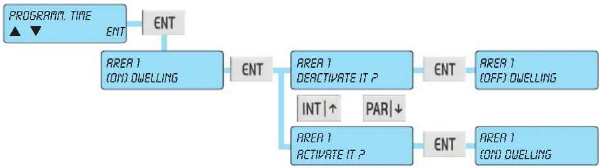 Vimar 01705 - Activate and deactivate Programmable Time Switch - 1