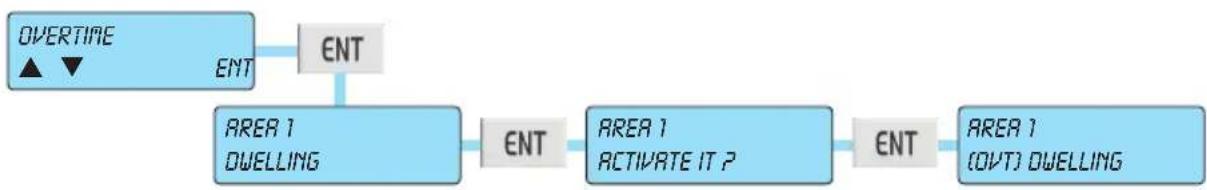 Vimar 01705 - Activate Overtime - 1