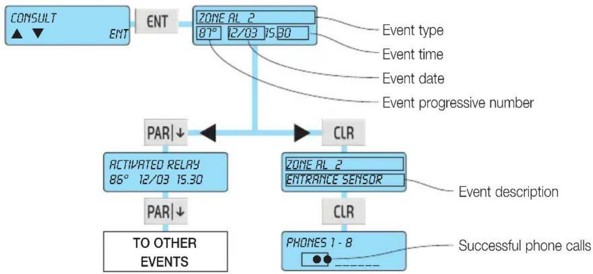 Vimar 01705 - Consulting the Events Memory - 1