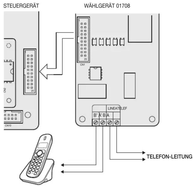 STEUERGERÄT WÄHLGERÄT 01708 CN2 CN10 20 20 CN1 LINEATELEF B' A' B A TELEFON-LEITUNG
