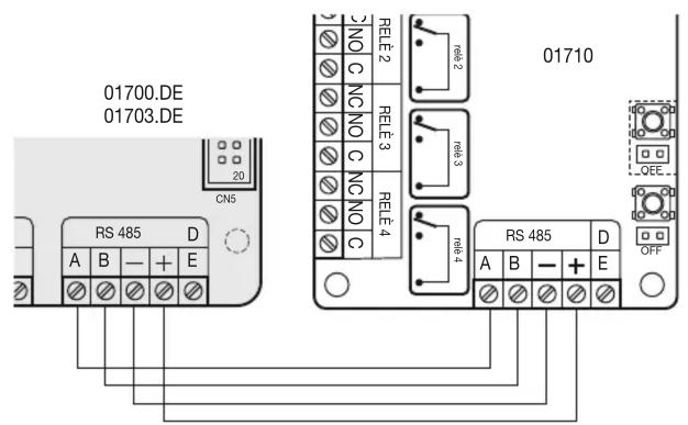 01700.DE 01703.DE 20 CNS RS 485 D A B - + E RELÉ 2 NO C NO C NO C NO C RELÉ 3 NO C NO C NO C RELÉ 4 RELÉ 2 NO C NO C NO C NO C RELÉ 3 NO C NO C NO C NO C RELÉ 4 01710 A B - + E OFF
