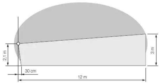 2,1 m 30 cm 12 m 3 m