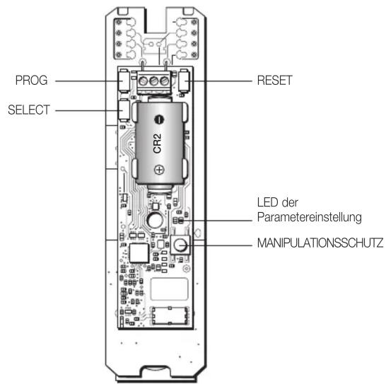PROG SELECT RESET CR2 LED der Parametereinstellung MANIPULATIONSSCHUTZ