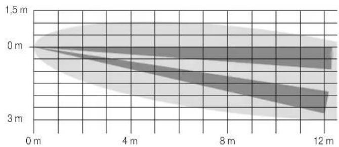 Vimar 01723 - DIAGRAMME DES ÜBERWACHUNGSBEREICHS - 2