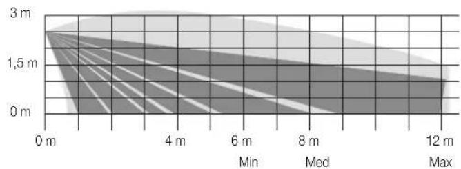 Vimar 01723 - DIAGRAMME DES ÜBERWACHUNGSBEREICHS - 3